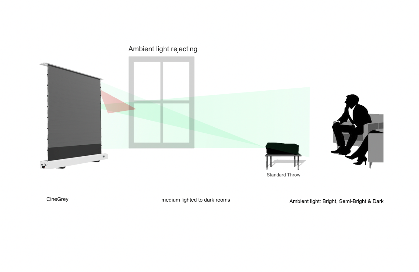Kestrel Tab-Tension 3 - CineGrey 4D (ALR) Electric floor-up projection screen