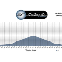 CINEGREY 4D- LEINWAND TUCHPROBE