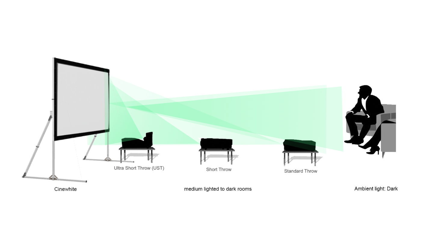 CineWhite proyección frontal)