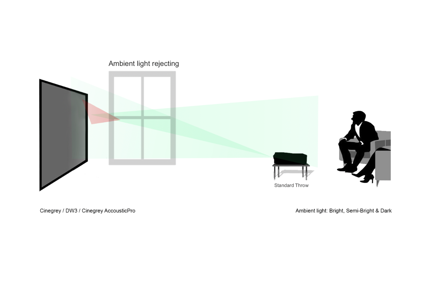 DayWalker Edge Free – Écran de projection à cadre fixe