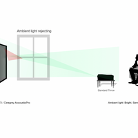 DAYWALKER EDGE FREE - FIXED FRAME PROJECTION SCREEN
