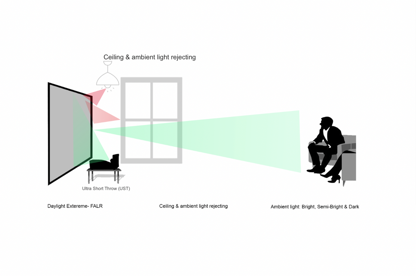 Daylight Extreme (Fresnel Technology - ALR/CLR)