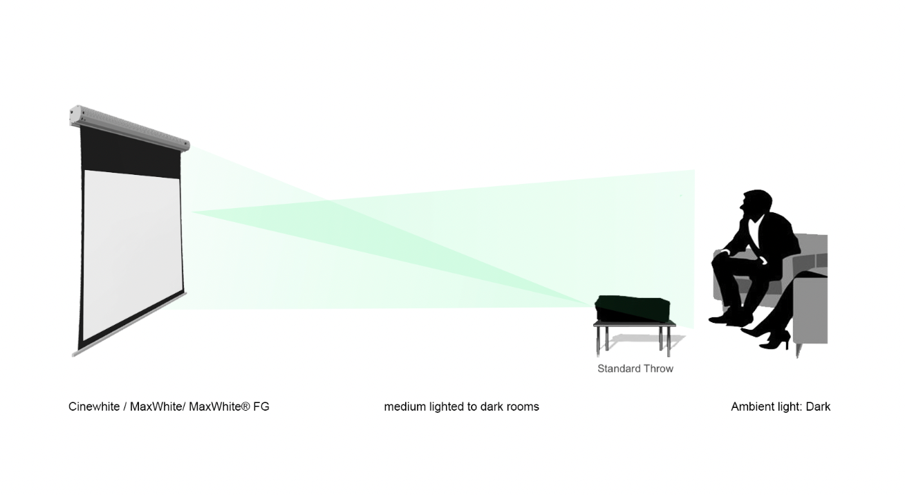 SPECTRUM - ELECTRIC PROJECTION SCREENS WITH A MAXWHITE SCREEN FOR STANDARD PROJECTORS