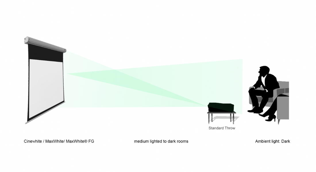 SPECTRUM - ELECTRIC PROJECTION SCREENS WITH A MAXWHITE SCREEN FOR STANDARD PROJECTORS