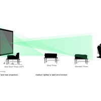 WraithVeil-Dual (front and rear projection)