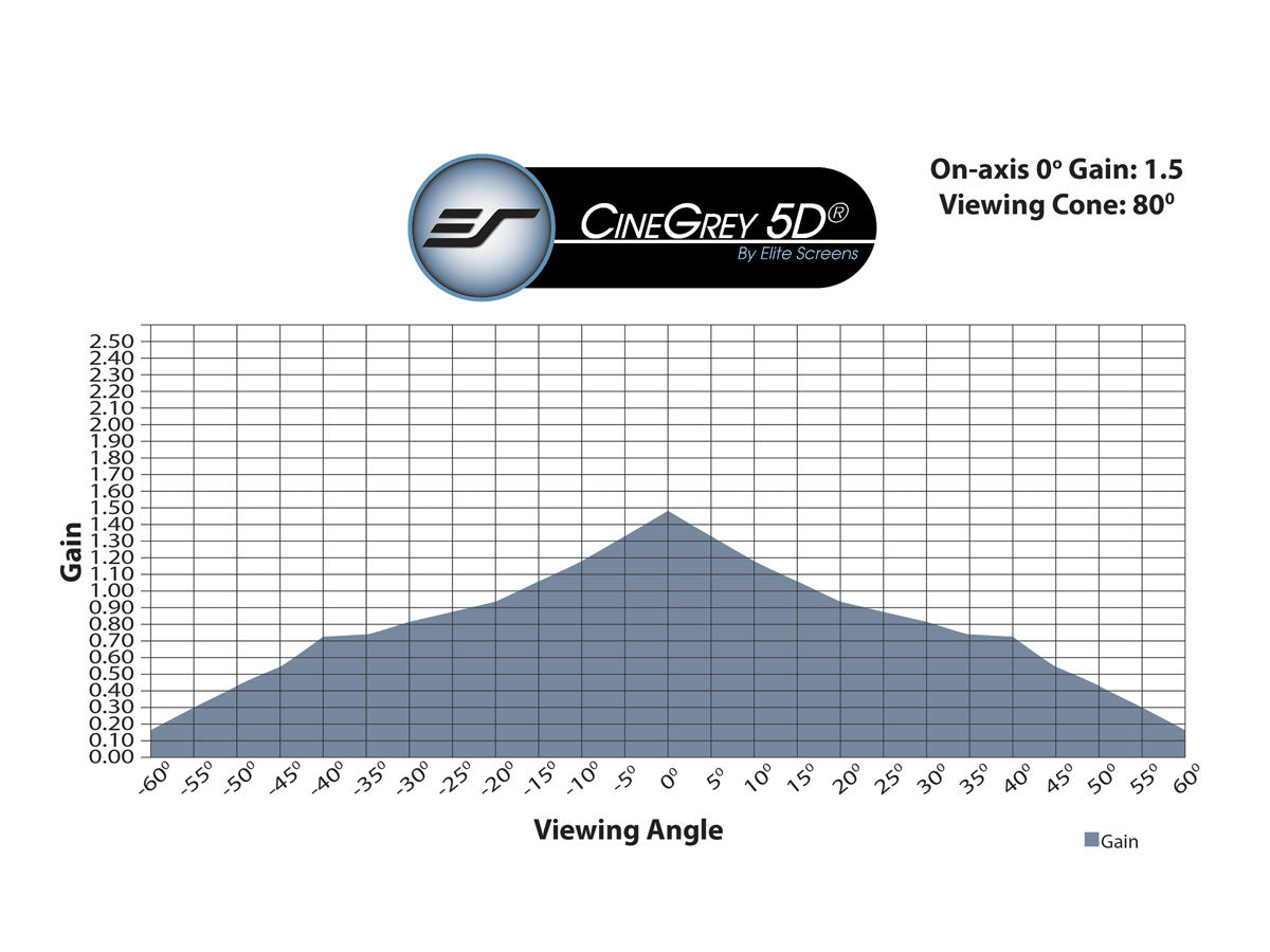 CINEGREY 5D - SCREEN MATERIAL SAMPLE (DIN A4)