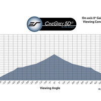 CINEGREY 5D - SCREEN MATERIAL SAMPLE (DIN A4)