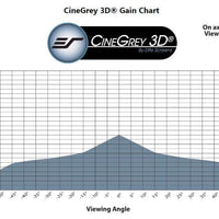 CINEGREY3D - SCREEN MATERIAL SAMPLE (DIN A4)