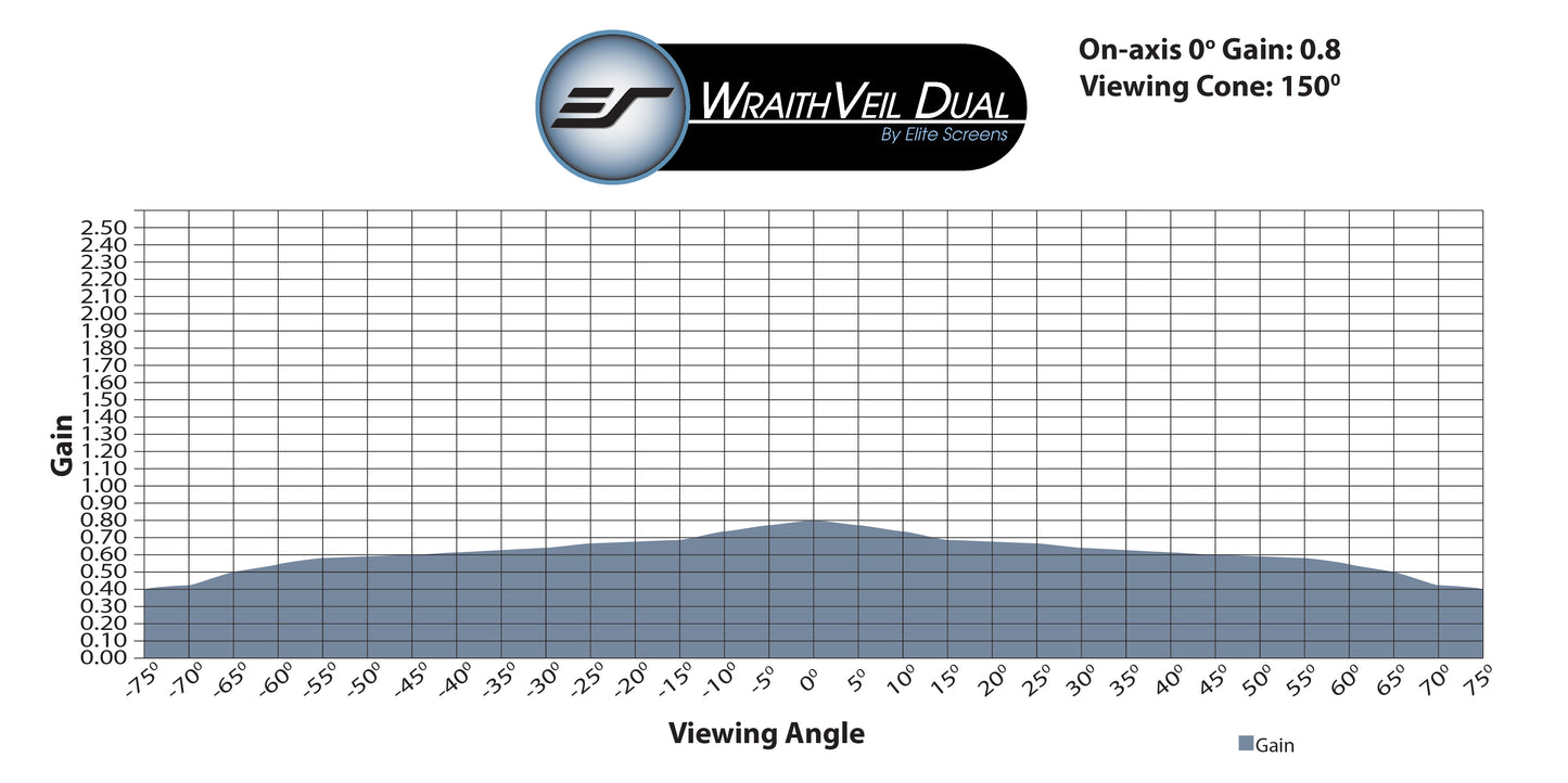 WraithVeil Dual - SCREEN MATERIAL SAMPLE (DIN A4)