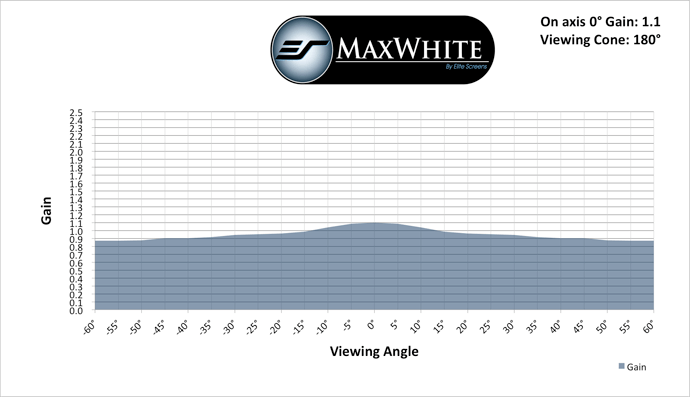 MAXWHITE - SCREEN MATERIAL SAMPLE (DIN A4)