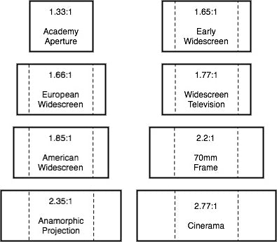 Screen format, Aspect Ratio and Resolution - In which ways are these related?