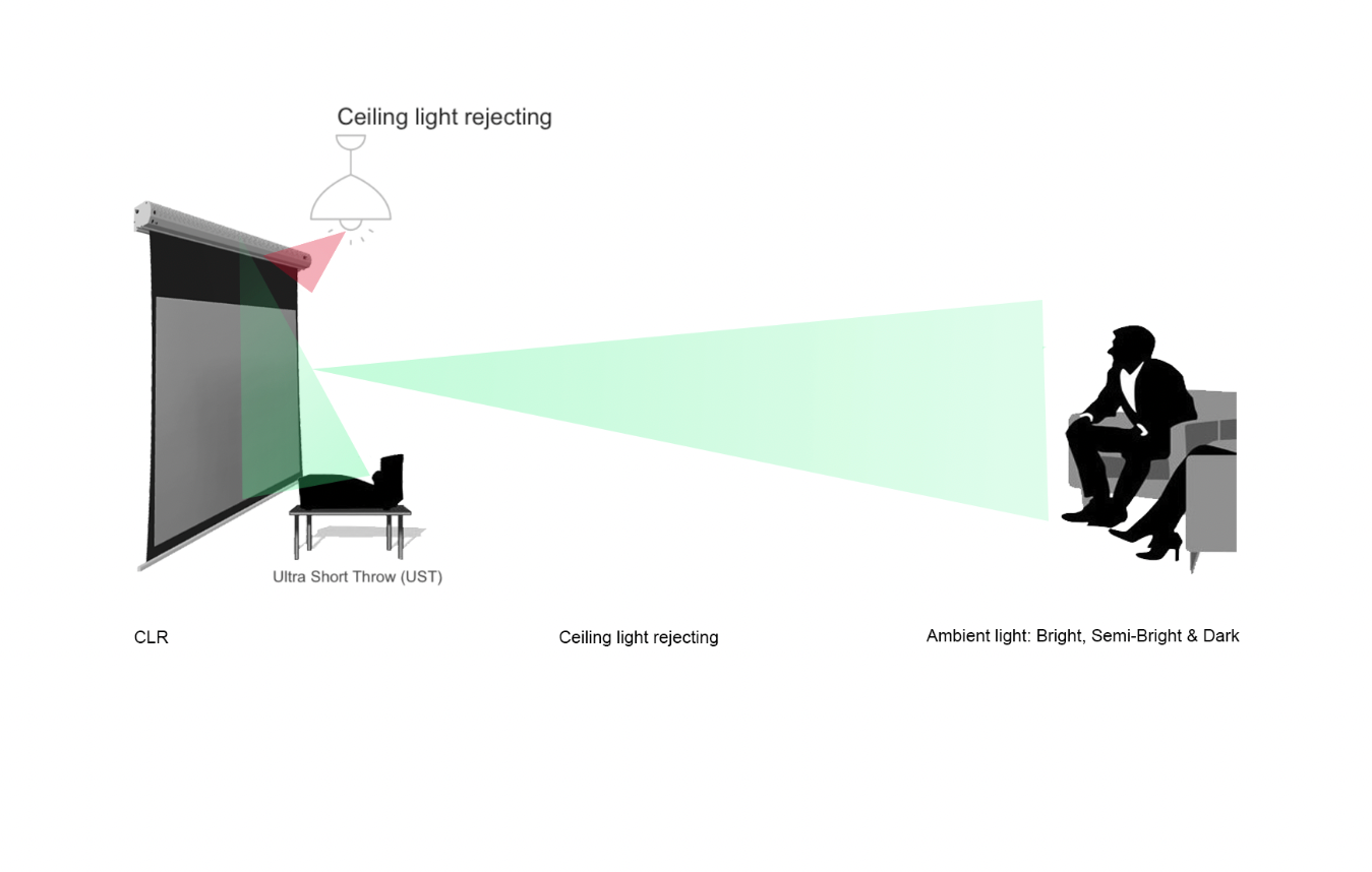 Manual Tab-Tension - CLR5 for Ultra-Short-Throw Projectors