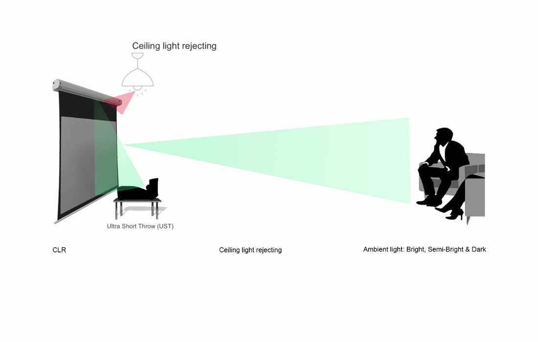 Manual Tab-Tension - CLR5 for Ultra-Short-Throw Projectors