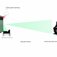 Manual Tab-Tension - CLR5 for Ultra-Short-Throw Projectors