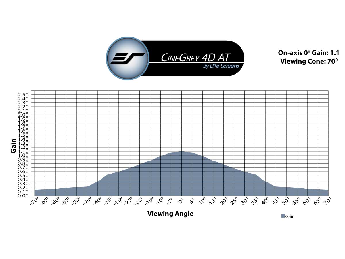CineGrey 4D AcousticPro - ÉCHANTILLON DE MATÉRIEL D'ÉCRAN (DIN A4)