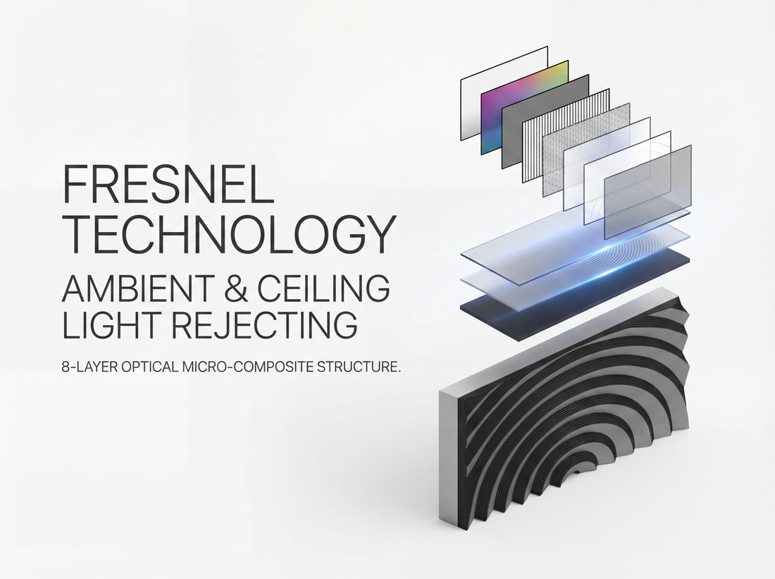 Daylight Extreme .0 (tecnología Fresnel)