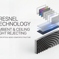 Daylight Extreme .0 (tecnología Fresnel)