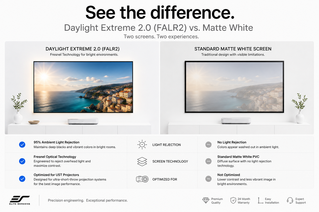 Daylight Extreme .0 (Fresnel-Technologie)