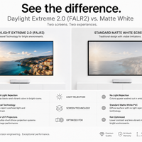 Daylight Extreme .0 (Fresnel-Technologie)