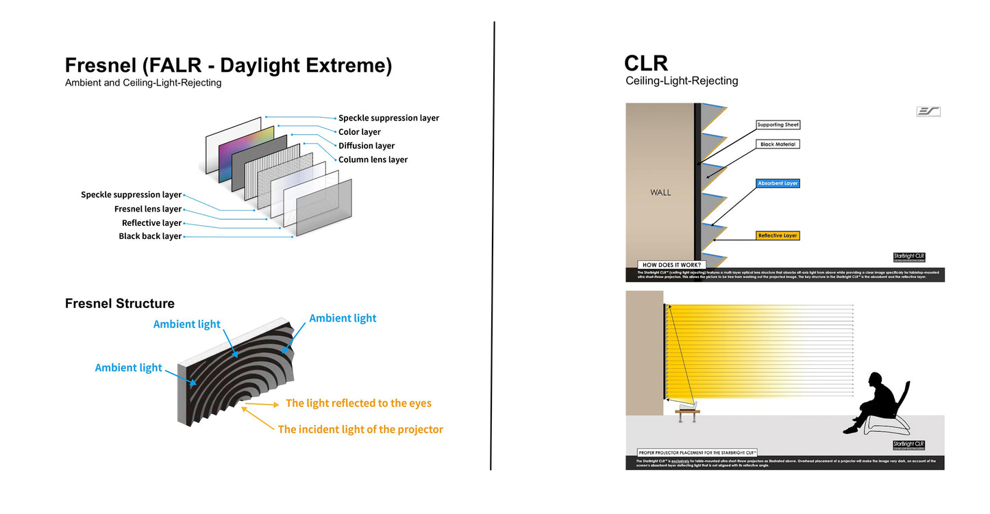 Daylight Extreme .0 (tecnología Fresnel)