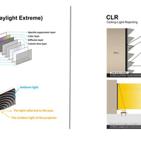 Daylight Extreme (Fresnel Technology - ALR/CLR)