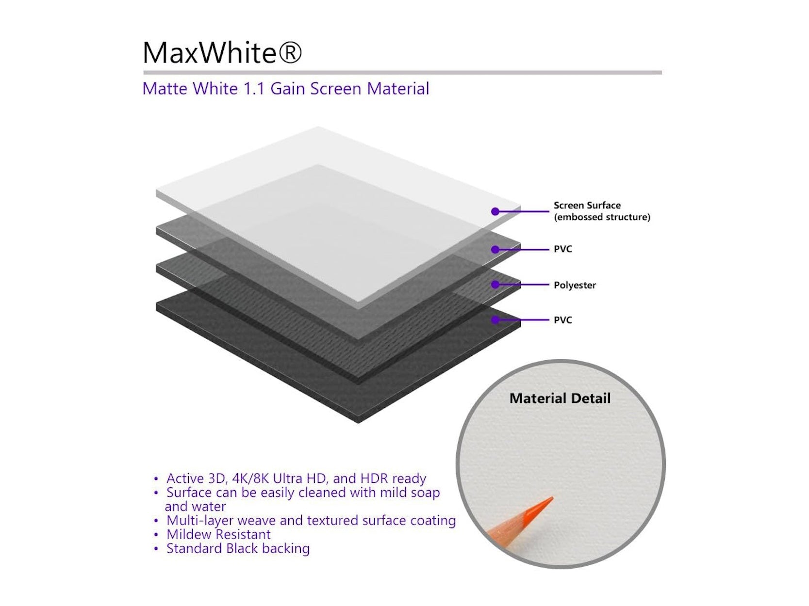 MANUAL PROJECTION SCREENS