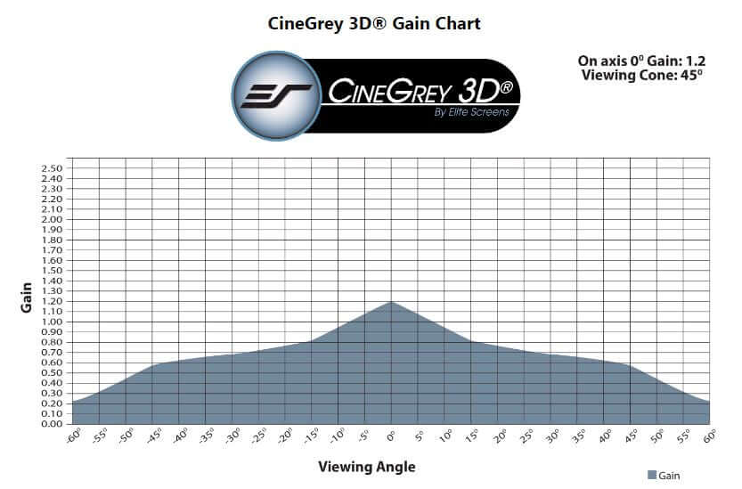 CineGrey 3D - Screen Material Sample (DIN A4)