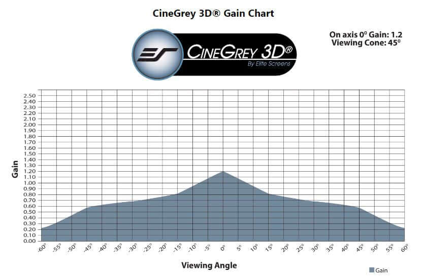 CINEGREY3D - SCREEN MATERIAL SAMPLE (DIN A4)