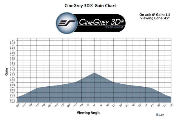 CINEGREY3D - CAMPIONE DI MATERIALE PER SCHERMI (DIN A4)