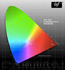 CINEGREY3D - CAMPIONE DI MATERIALE PER SCHERMI (DIN A4)