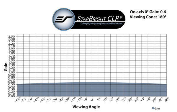 STARBRIGHT CLR - CAMPIONE DI MATERIALE PER SCHERMI (DIN A5)