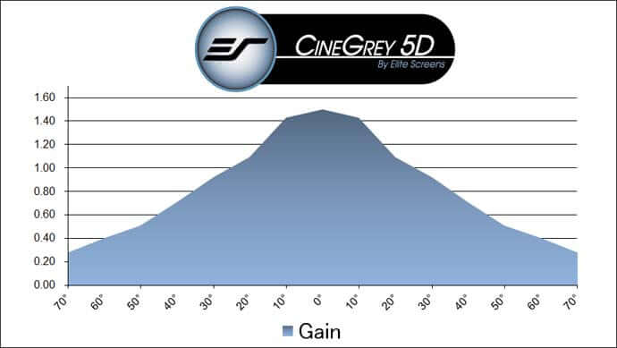 CINEGREY 5D - SCREEN MATERIAL SAMPLE (DIN A4)