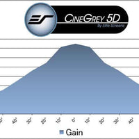 CINEGREY 5D - SCREEN MATERIAL SAMPLE (DIN A4)