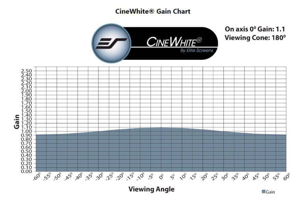 CINEWHITE  CAMPIONE DI MATERIALE PER SCHERMO (DIN A4)