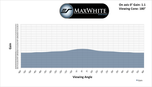 MAXWHITE - CAMPIONE DI MATERIALE PER SCHERMI (DIN A4)